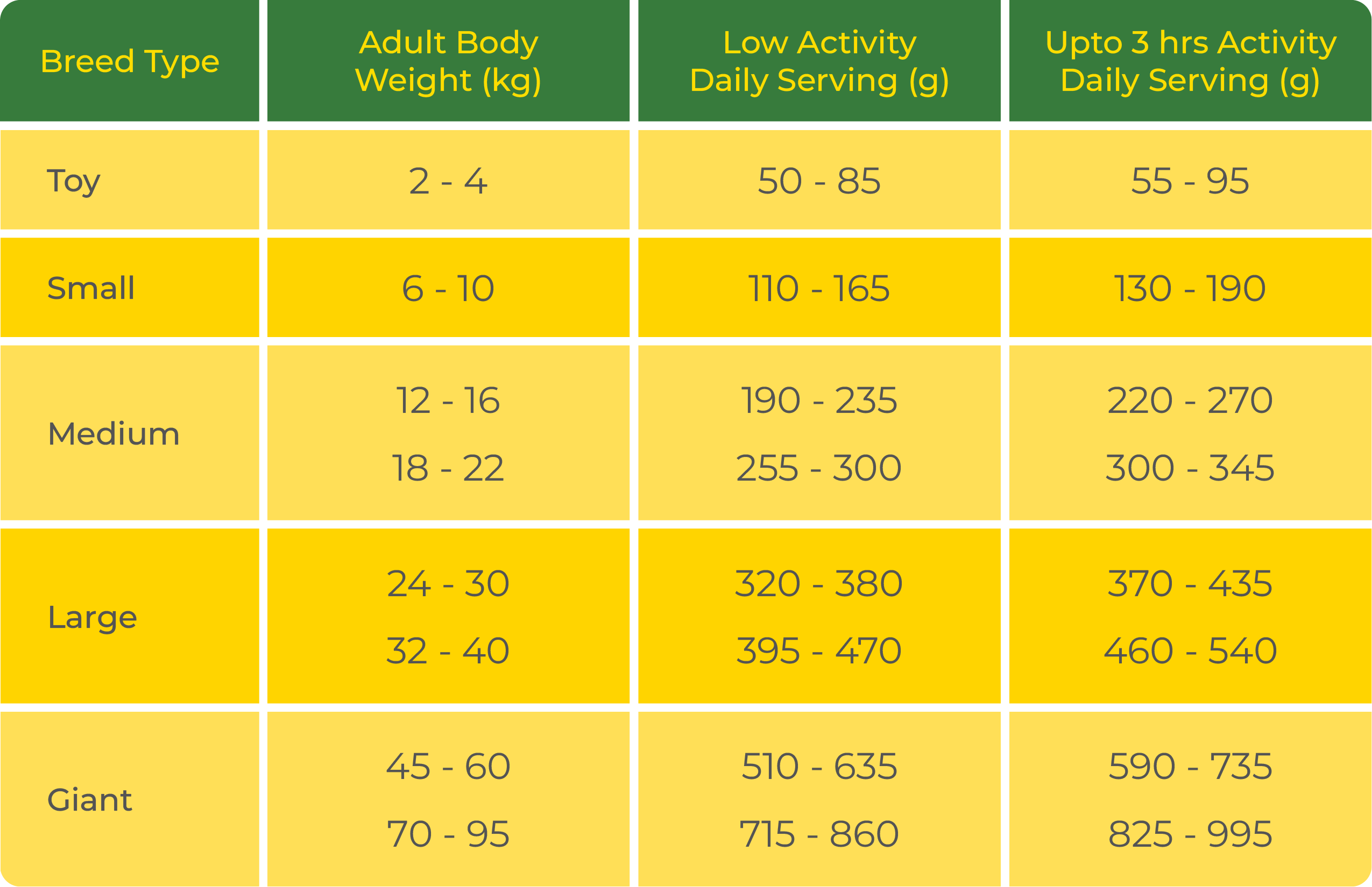 RUN FREE CHICKEN<br />
FEEDING GUIDE