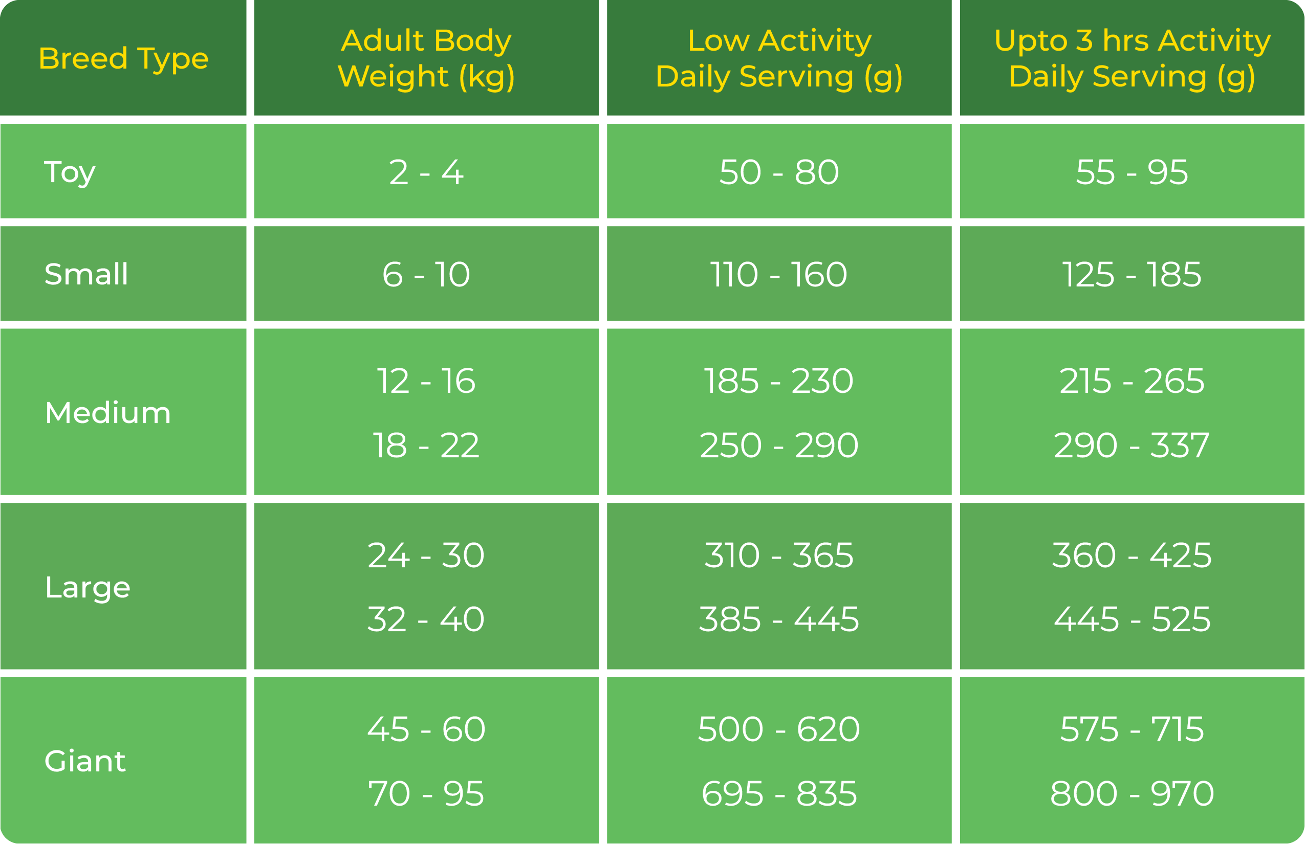 LUSH LAMB FEEDING GUIDE