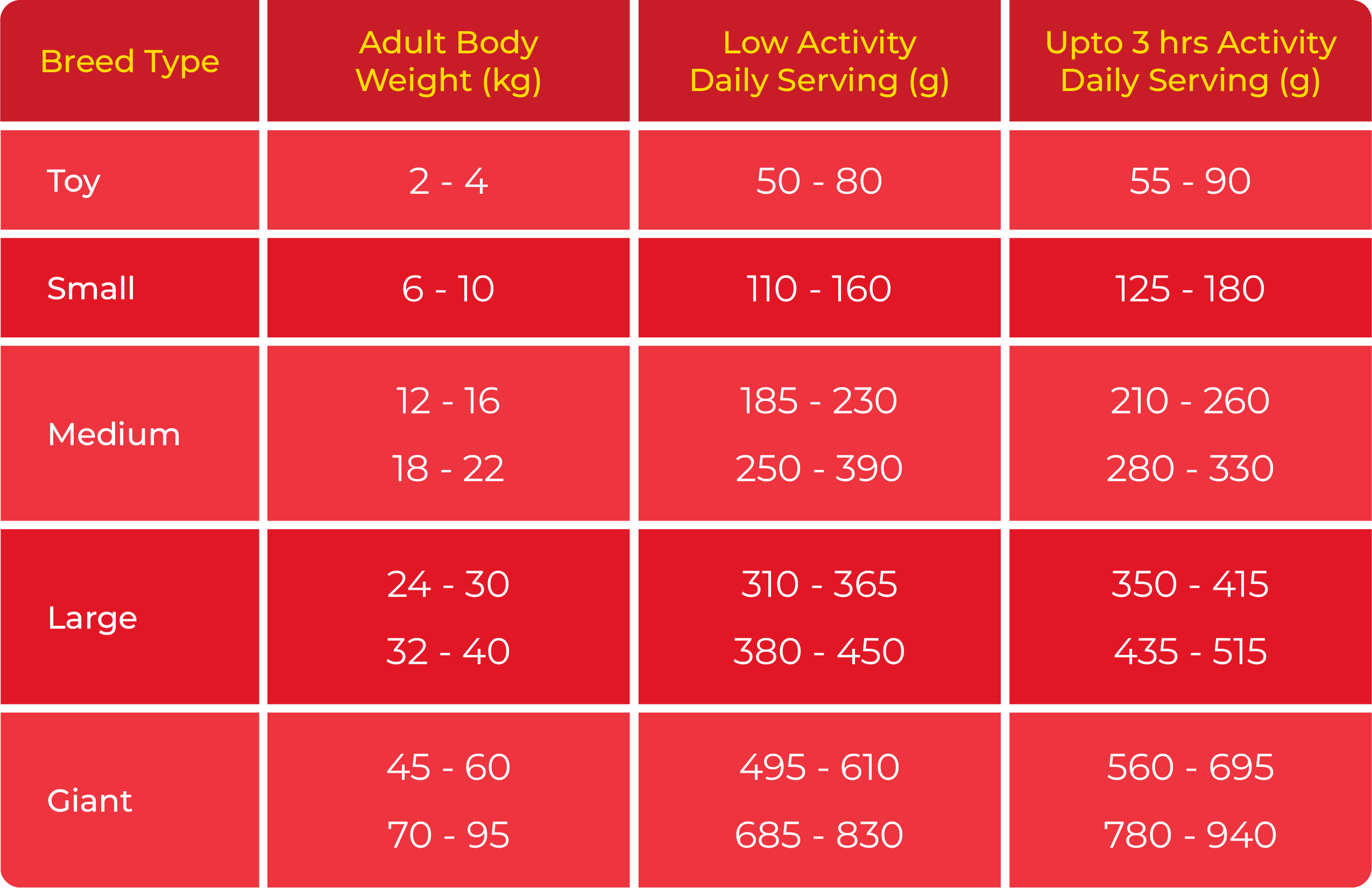 WAGYU BEEF FEEDING GUIDE